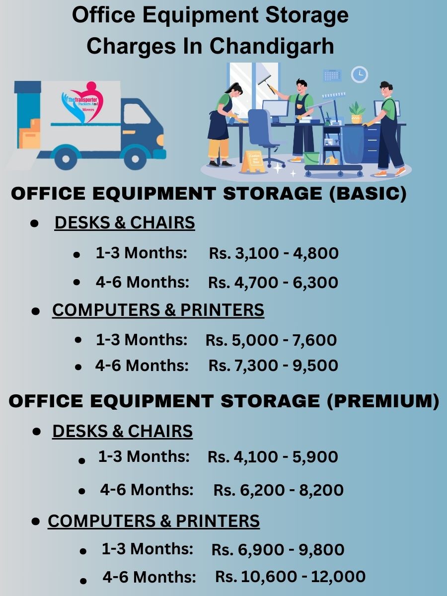 Office equipment storage cost list in Chandigarh