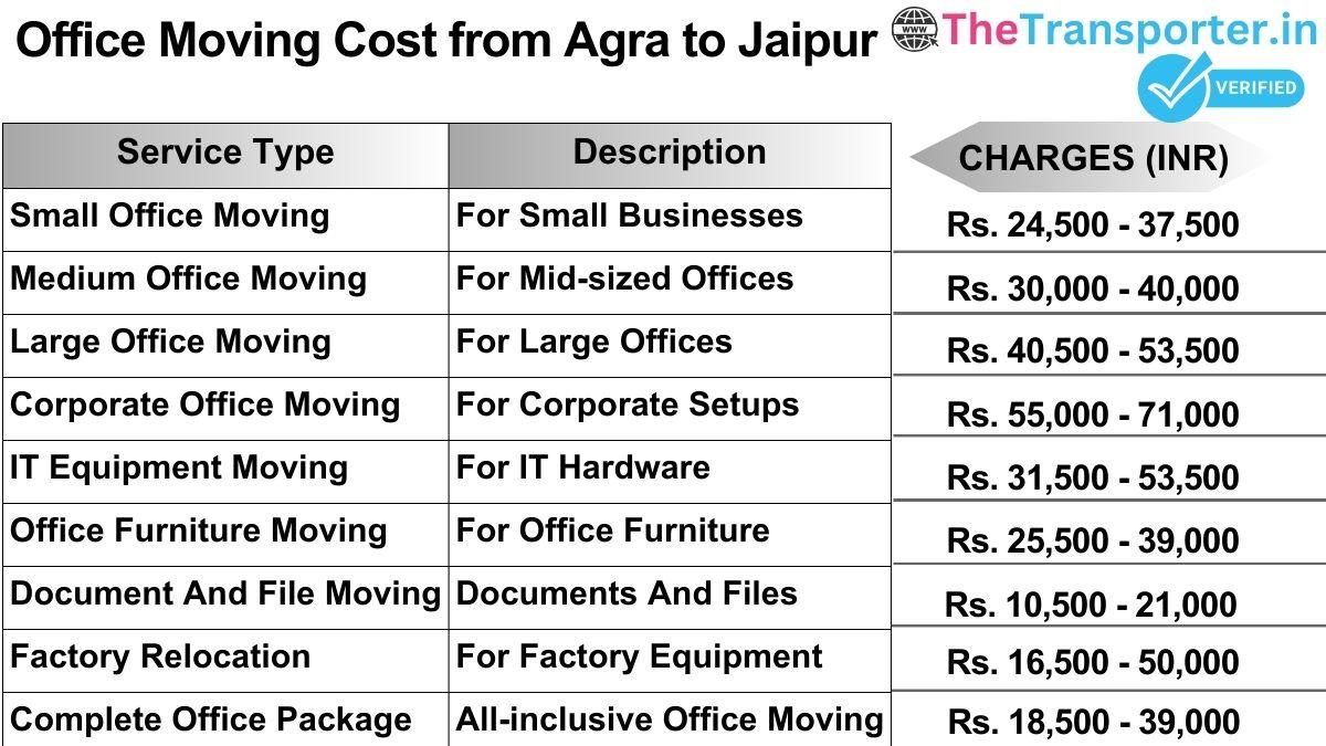 Office shifting charges list from Agra to Jaipur