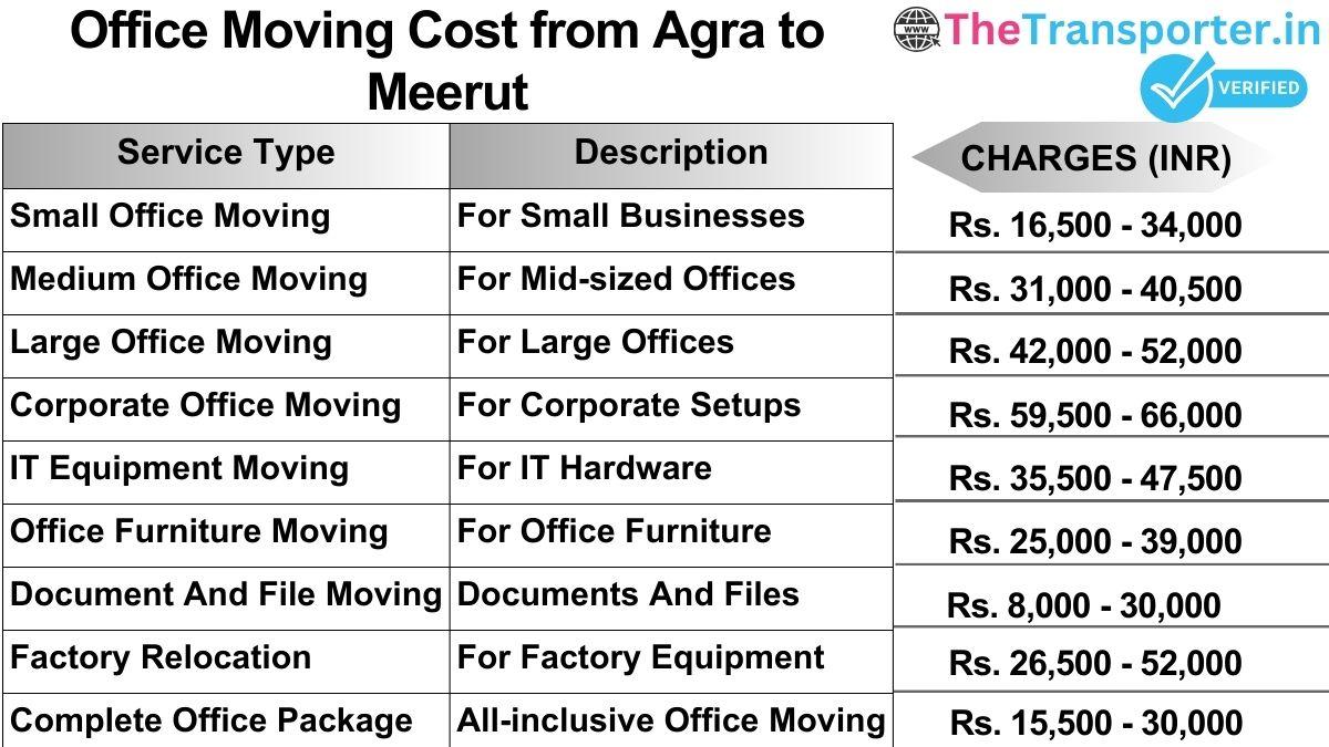 Office shifting charges list from Agra to Meerut
