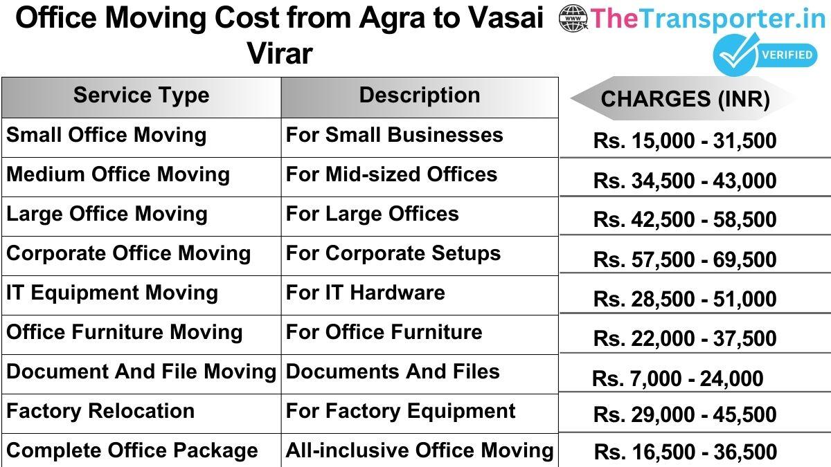 Office shifting charges list from Agra to Vasai-virar