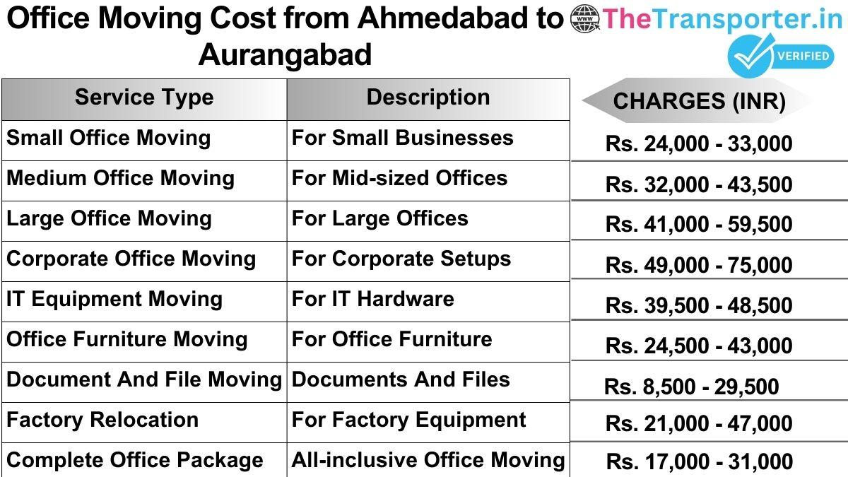 Office shifting charges list from Ahmedabad to Aurangabad