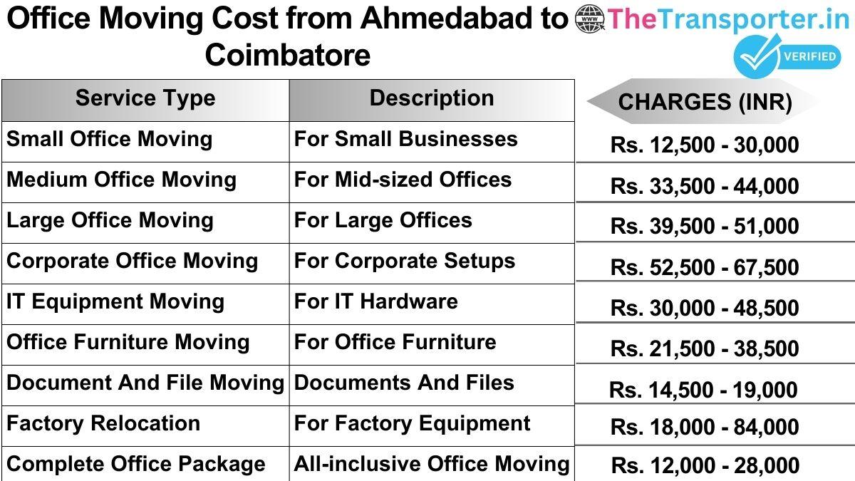 Office shifting charges list from Ahmedabad to Coimbatore