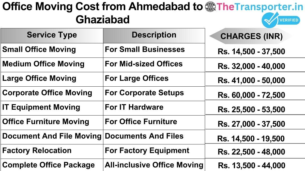 Office shifting charges list from Ahmedabad to Ghaziabad
