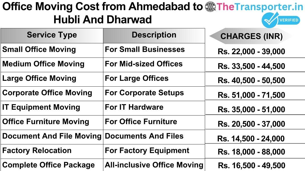 Office shifting charges list from Ahmedabad to Hubli and dharwad
