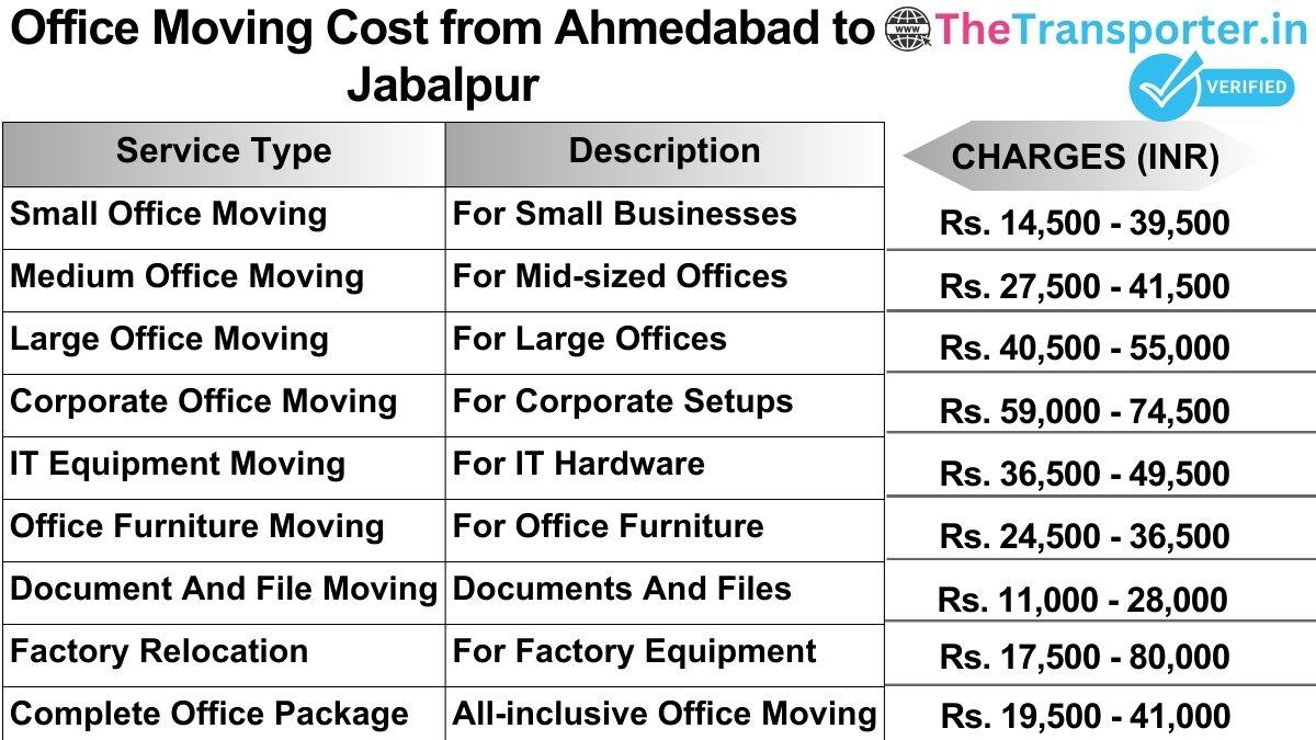 Office shifting charges list from Ahmedabad to Jabalpur