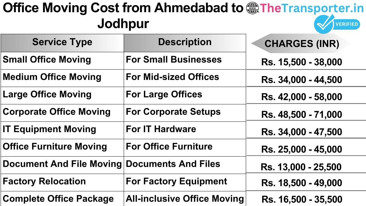 Office shifting charges list from Ahmedabad to Jodhpur