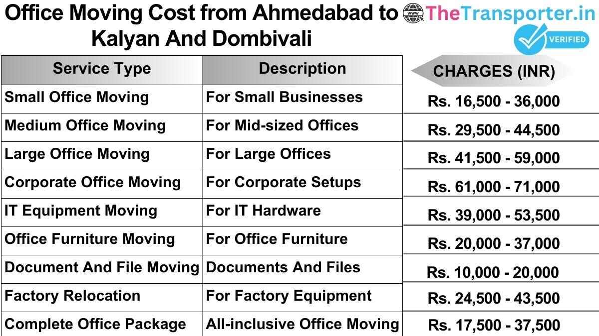 Office shifting charges list from Ahmedabad to Kalyan and dombivali