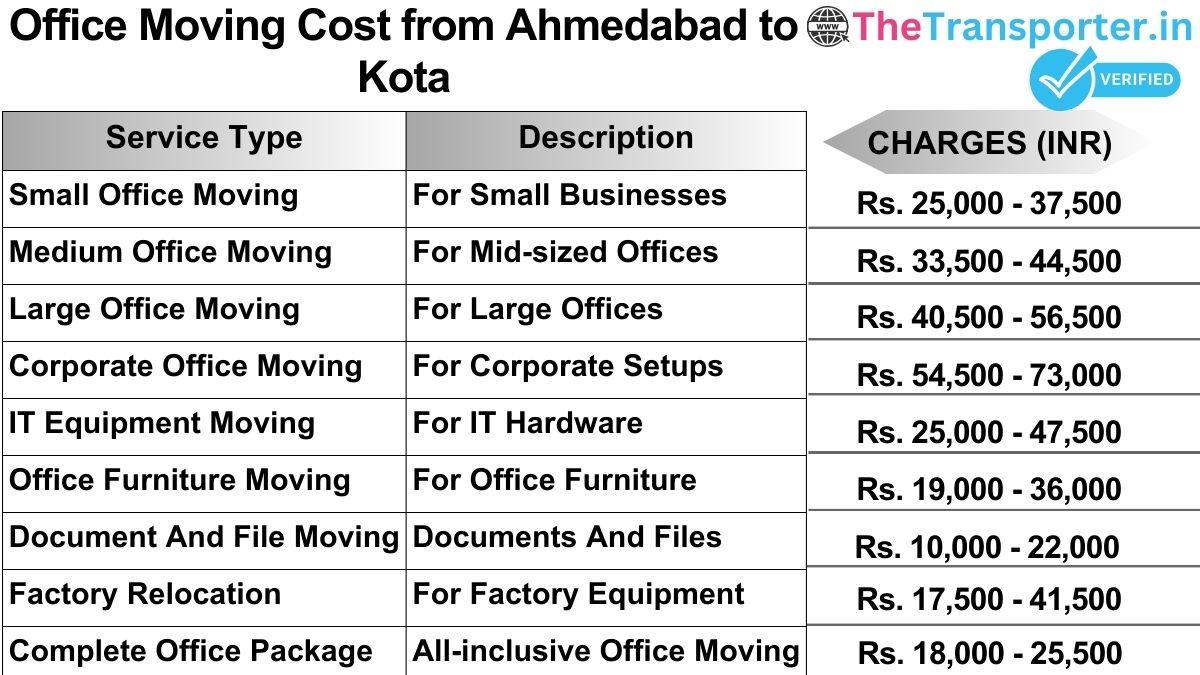 Office shifting charges list from Ahmedabad to Kota