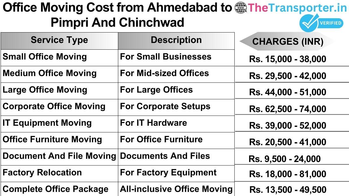 Office shifting charges list from Ahmedabad to Pimpri and chinchwad