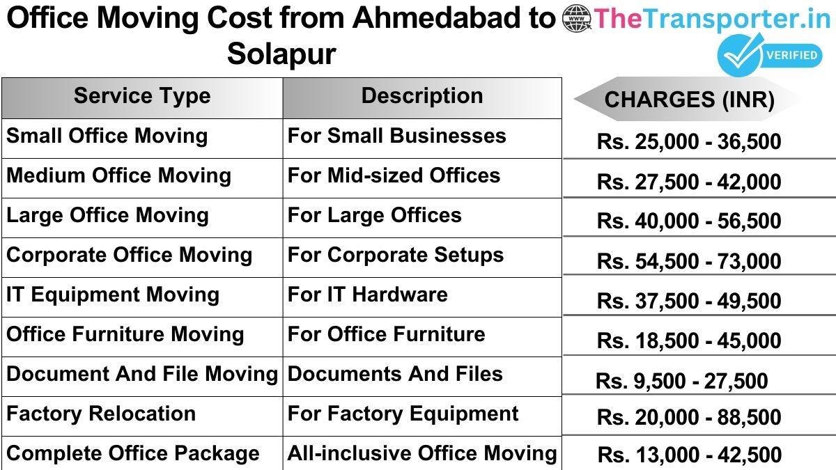 Office shifting charges list from Ahmedabad to Solapur