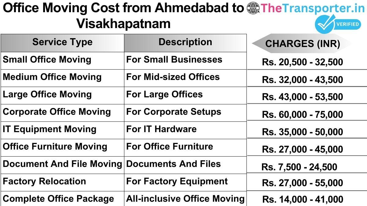 Office shifting charges list from Ahmedabad to Visakhapatnam
