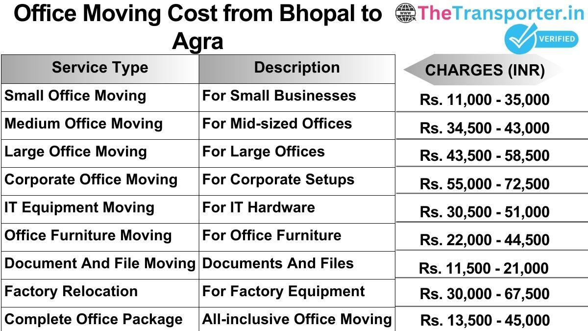 Office shifting charges list from Bhopal to Agra