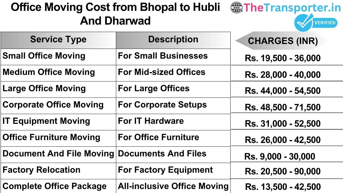 Office shifting charges list from Bhopal to Hubli and dharwad