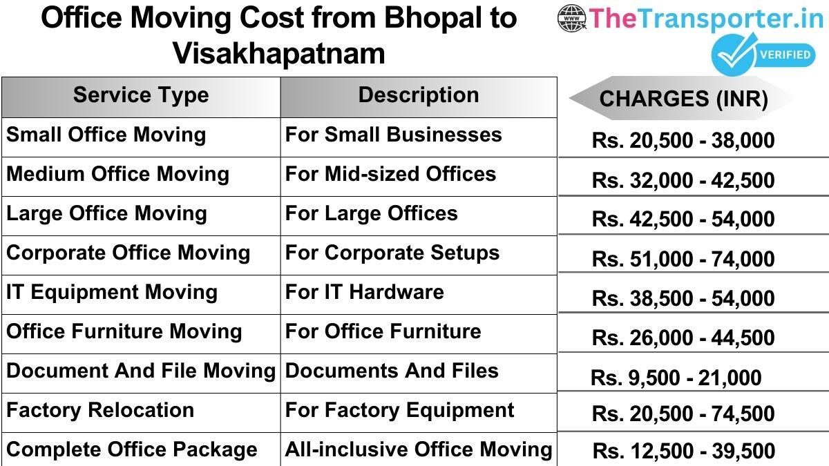 Office shifting charges list from Bhopal to Visakhapatnam