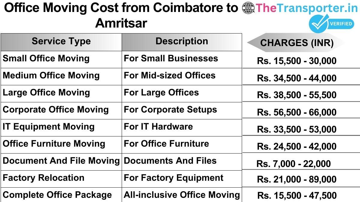Office shifting charges list from Coimbatore to Amritsar
