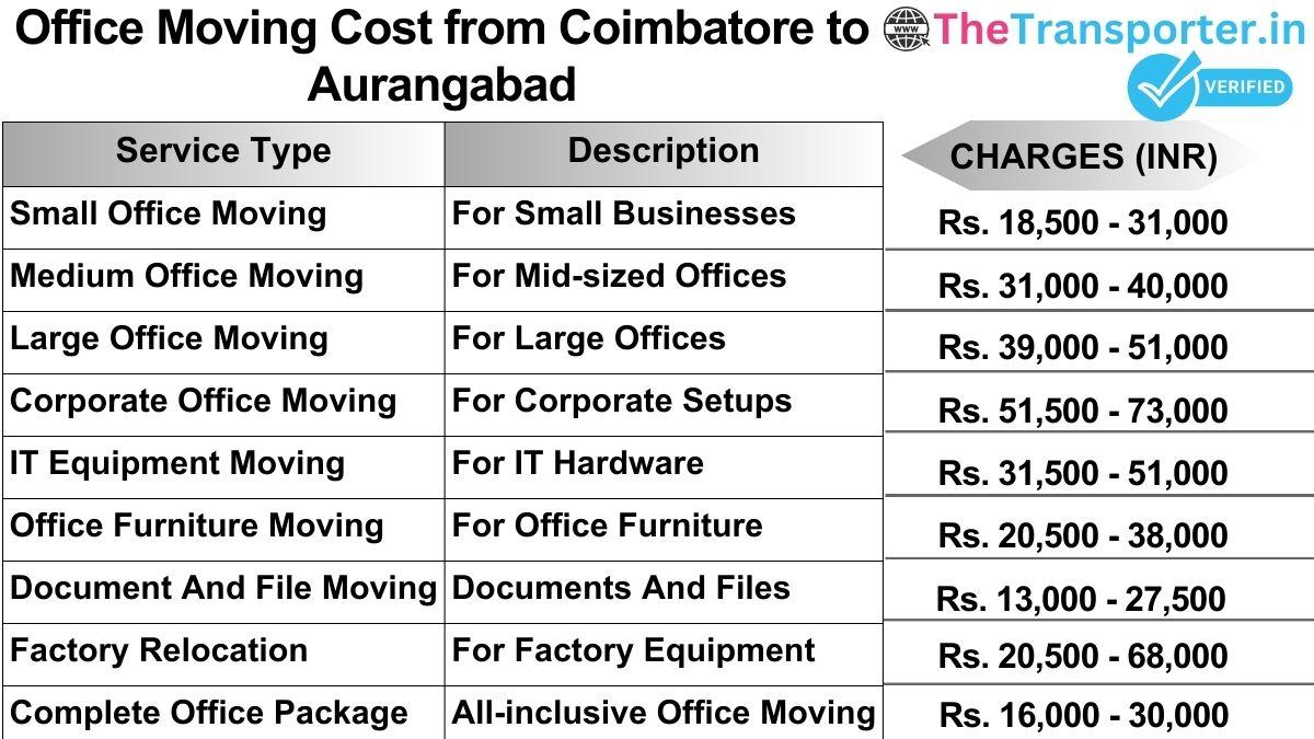 Office shifting charges list from Coimbatore to Aurangabad