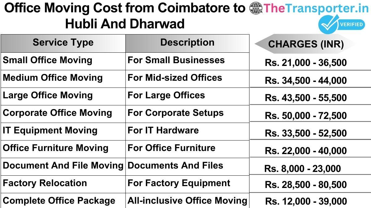 Office shifting charges list from Coimbatore to Hubli and dharwad