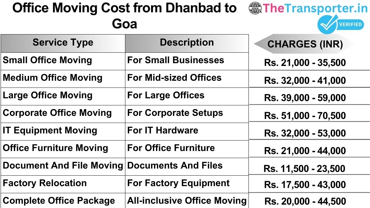 Office shifting charges list from Dhanbad to Goa