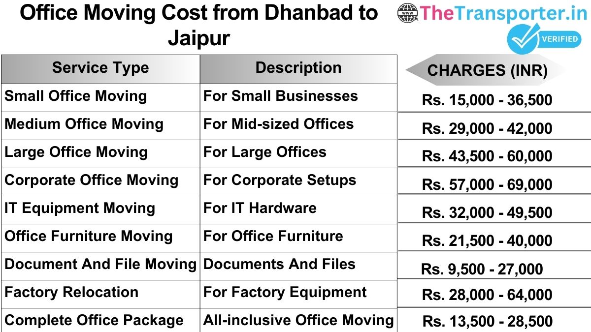 Office shifting charges list from Dhanbad to Jaipur