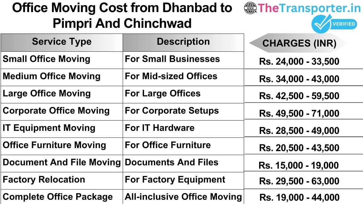 Office shifting charges list from Dhanbad to Pimpri and chinchwad