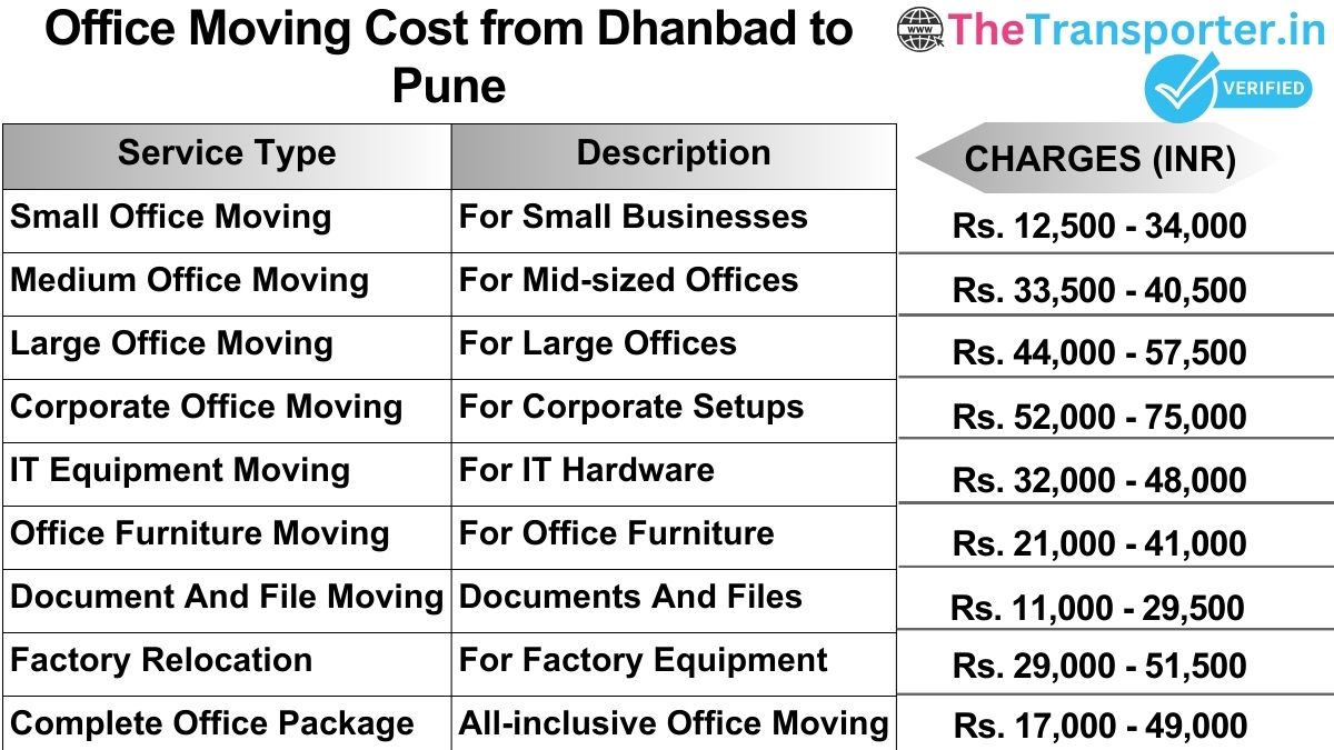 Office shifting charges list from Dhanbad to Pune