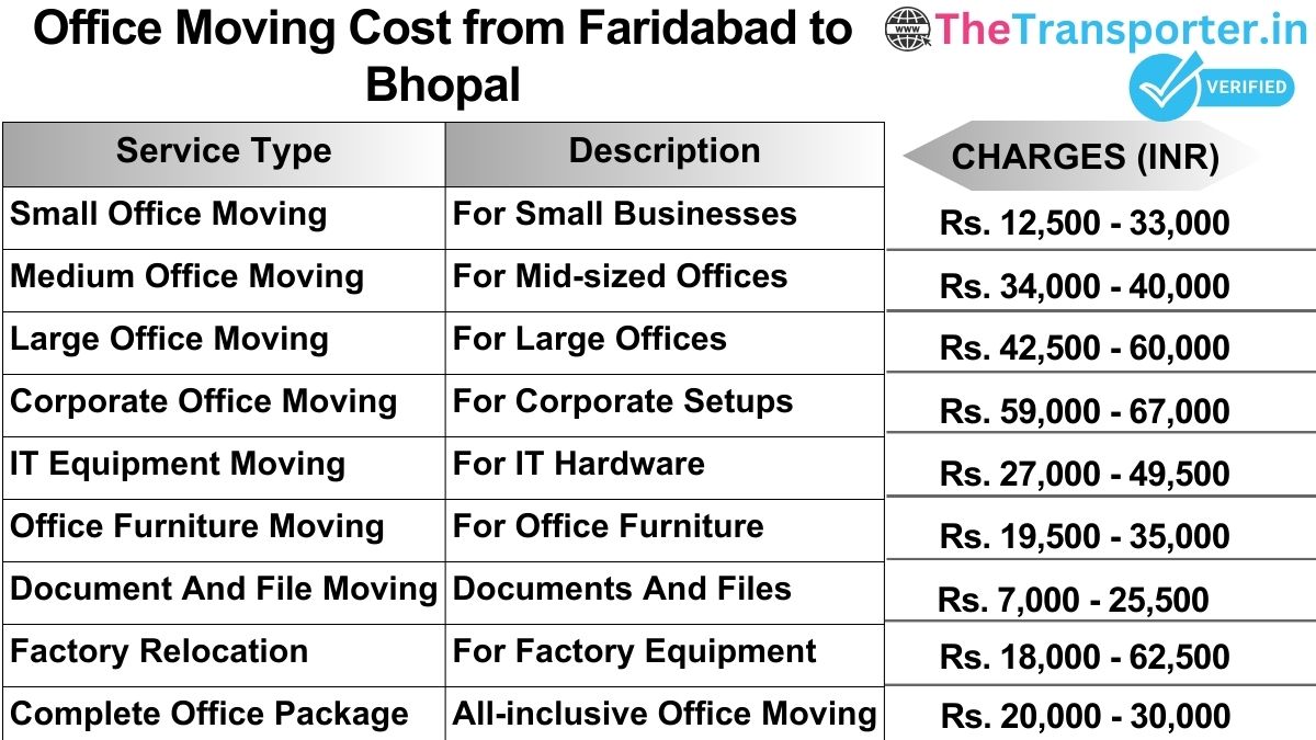 Office shifting charges list from Faridabad to Bhopal