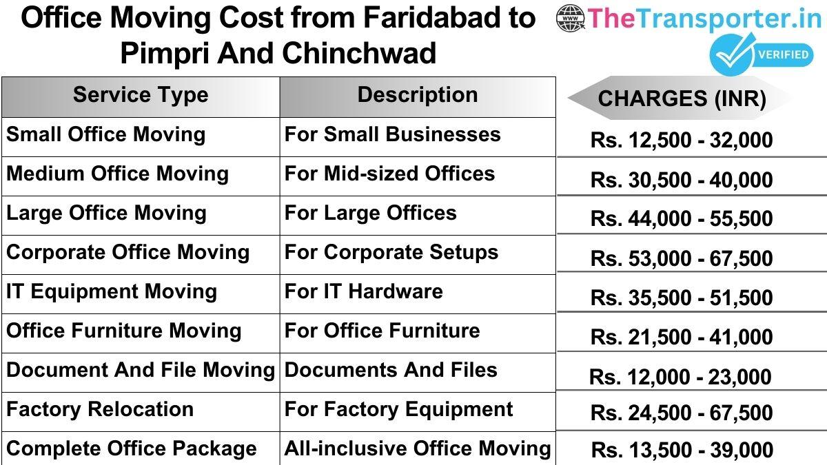Office shifting charges list from Faridabad to Pimpri and chinchwad