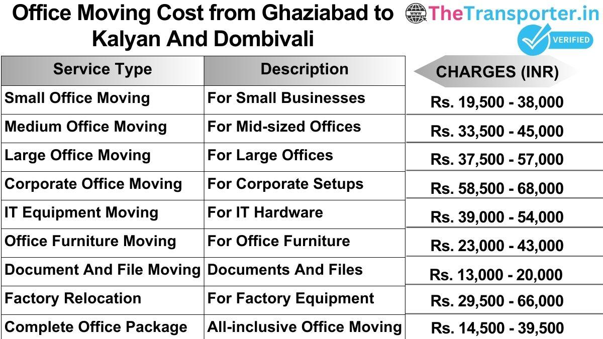 Office shifting charges list from Ghaziabad to Kalyan and dombivali