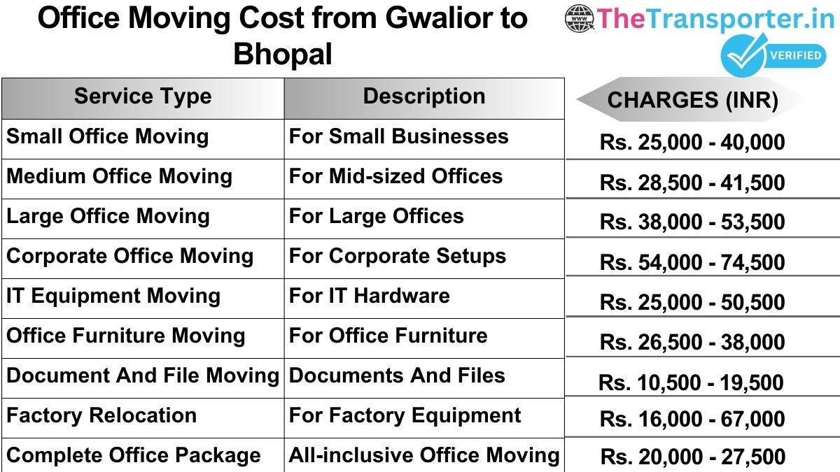 Office shifting charges list from Gwalior to Bhopal