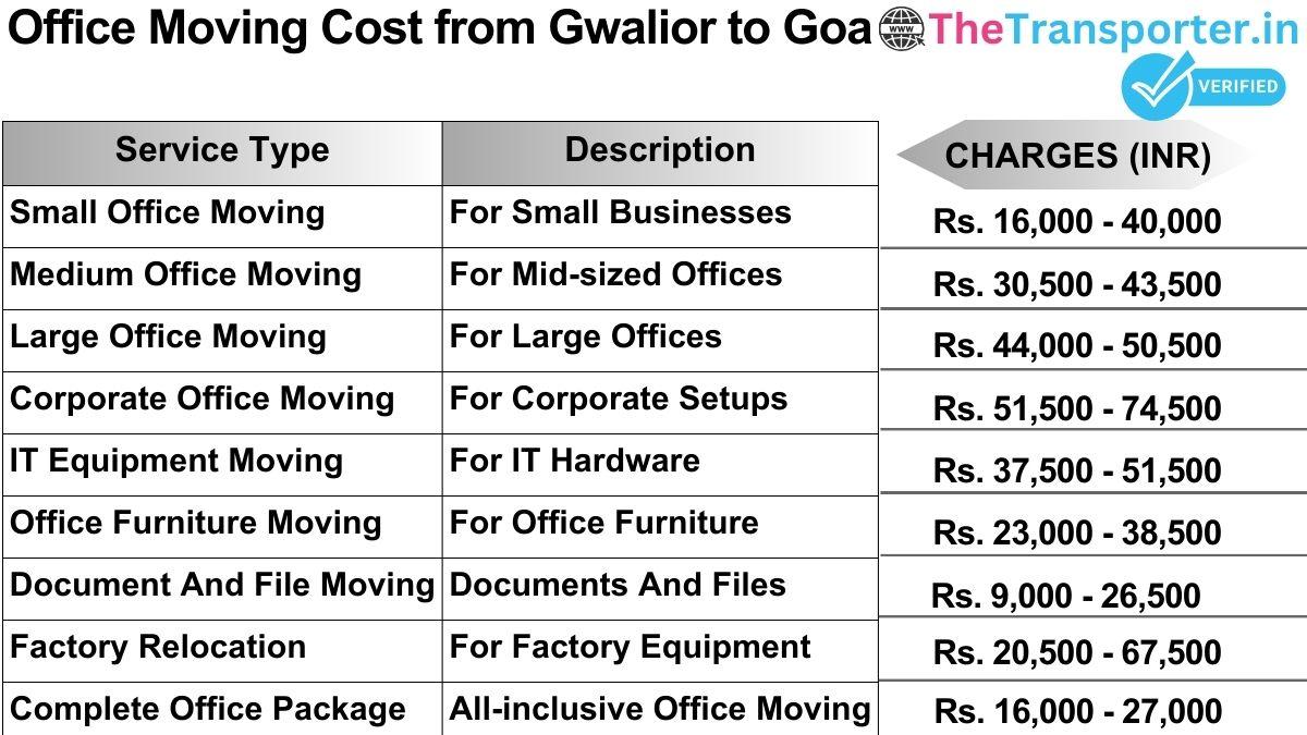 Office shifting charges list from Gwalior to Goa