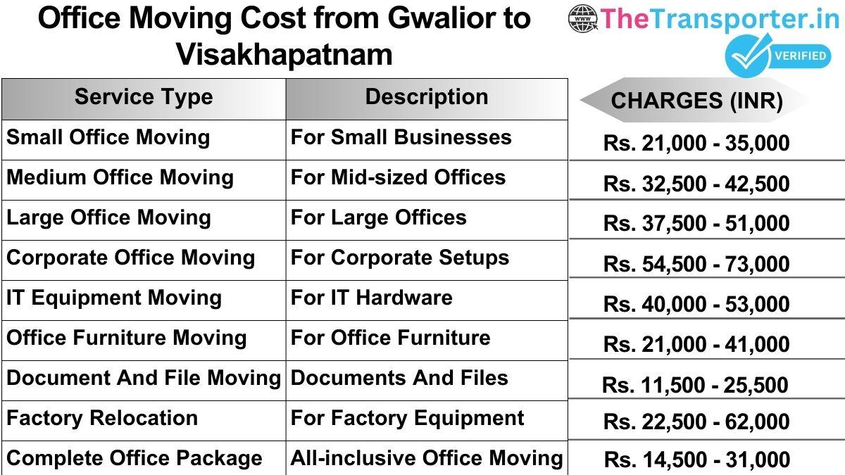 Office shifting charges list from Gwalior to Visakhapatnam