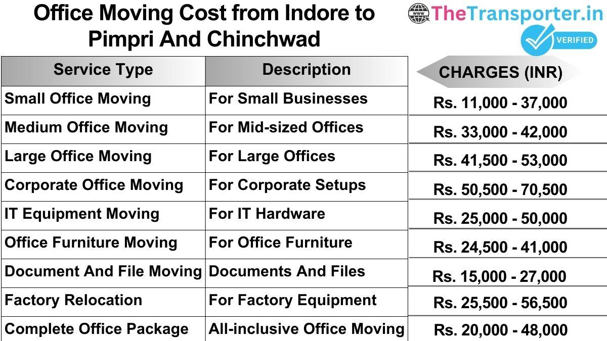 Office shifting charges list from Indore to Pimpri and chinchwad