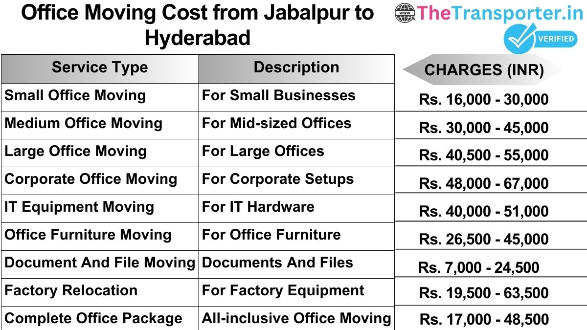 Office shifting charges list from Jabalpur to Hyderabad