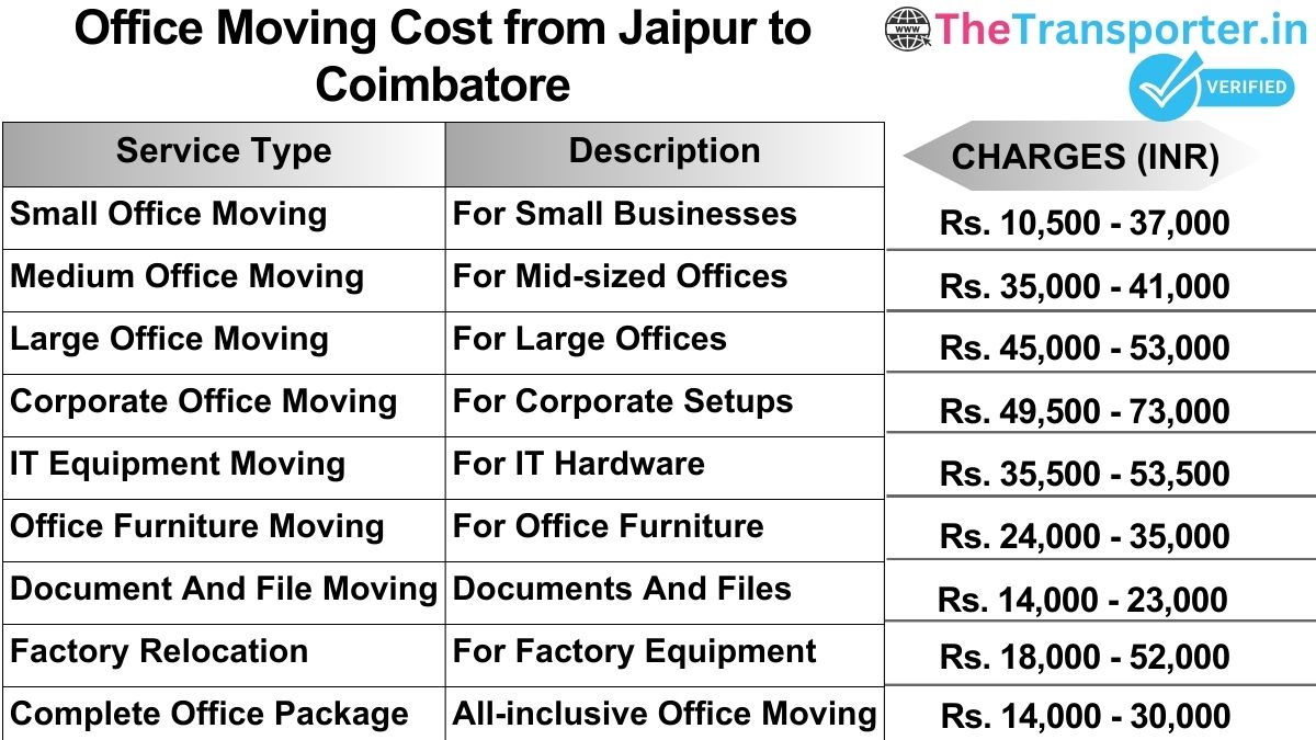 Office shifting charges list from Jaipur to Coimbatore