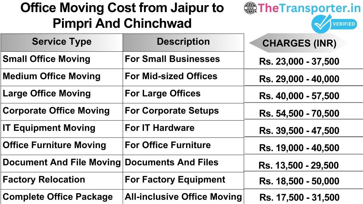 Office shifting charges list from Jaipur to Pimpri and chinchwad