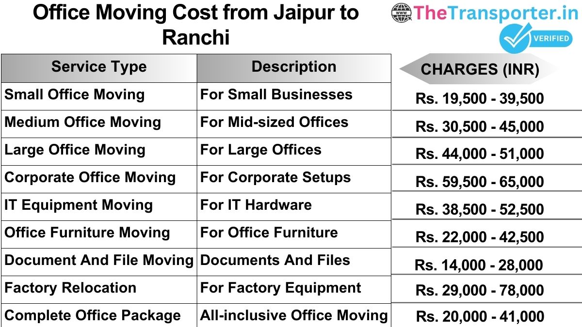Office shifting charges list from Jaipur to Ranchi