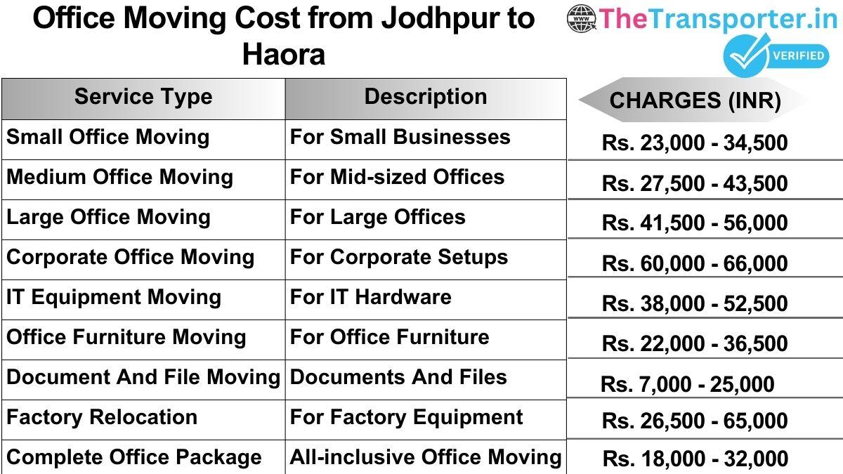 Office shifting charges list from Jodhpur to Haora