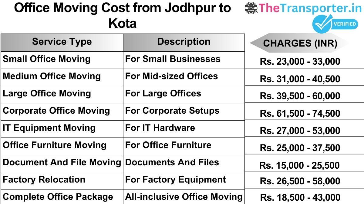 Office shifting charges list from Jodhpur to Kota