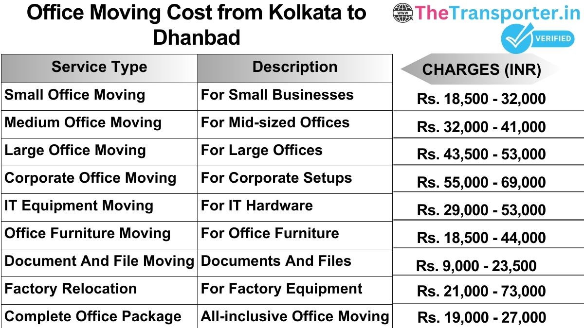 Office shifting charges list from Kolkata to Dhanbad