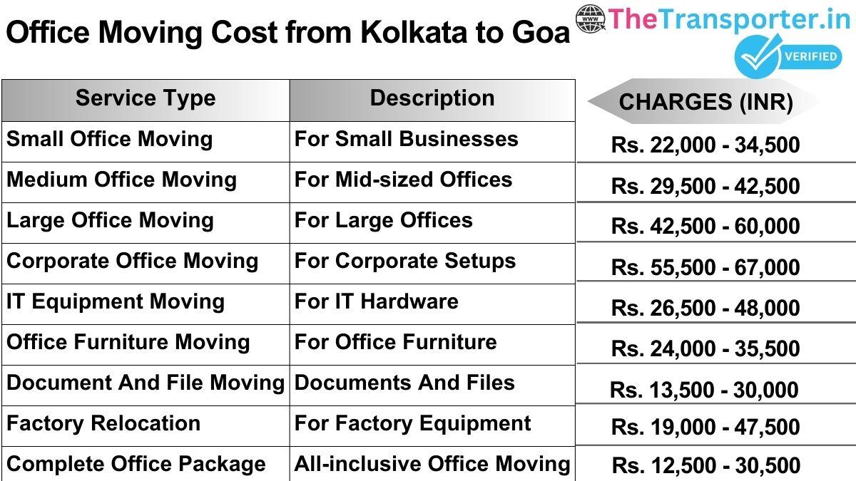 Office shifting charges list from Kolkata to Goa