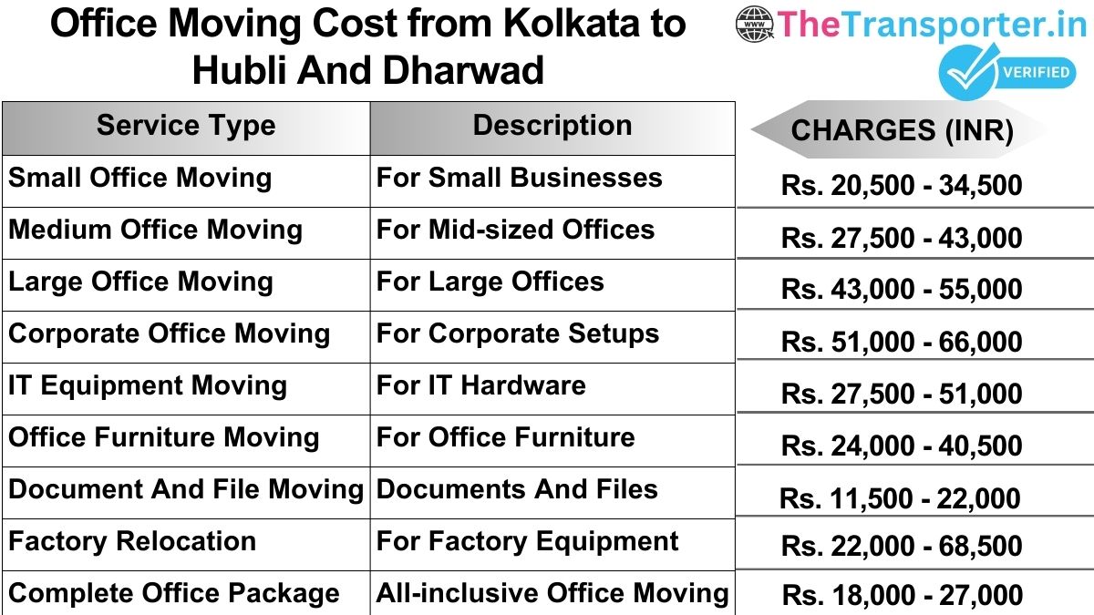 Office shifting charges list from Kolkata to Hubli and dharwad