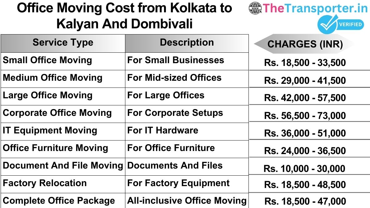 Office shifting charges list from Kolkata to Kalyan and dombivali