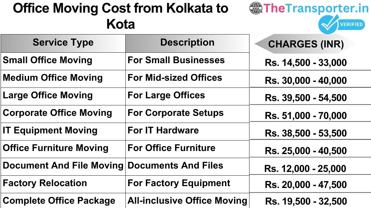 Office shifting charges list from Kolkata to Kota