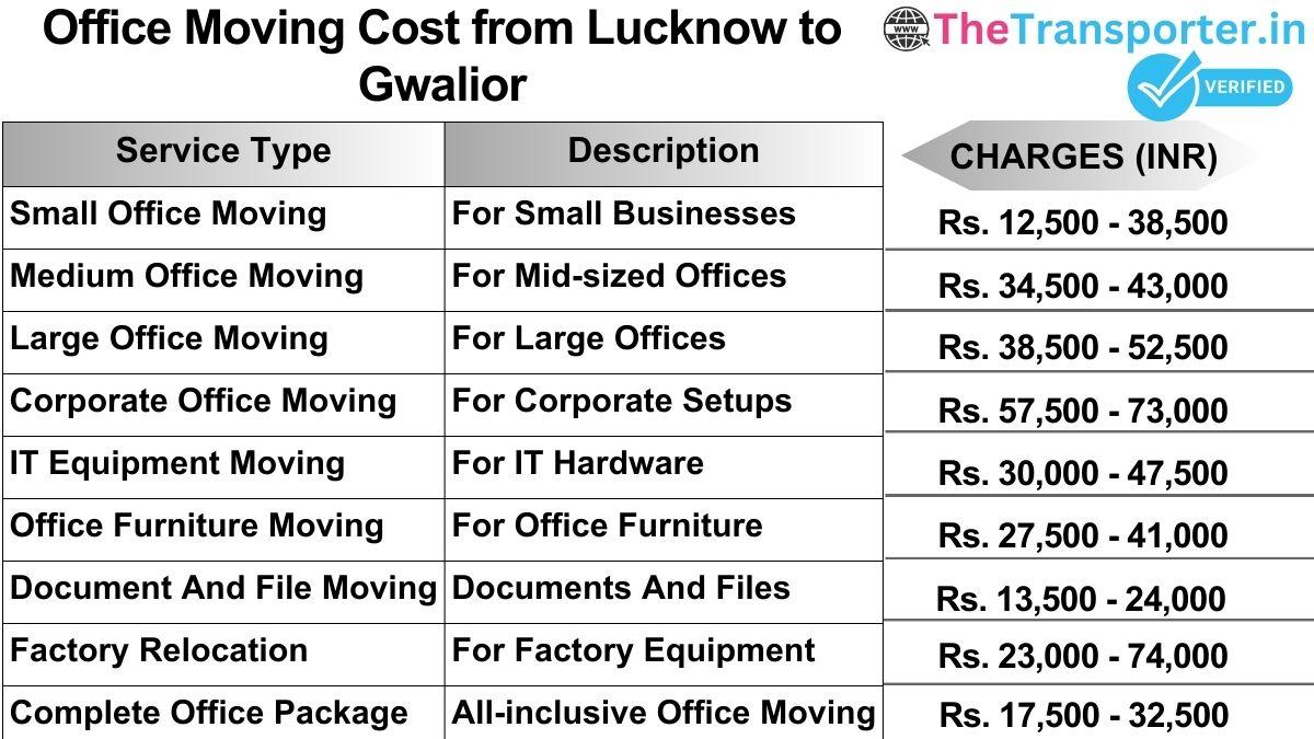 Office shifting charges list from Lucknow to Gwalior