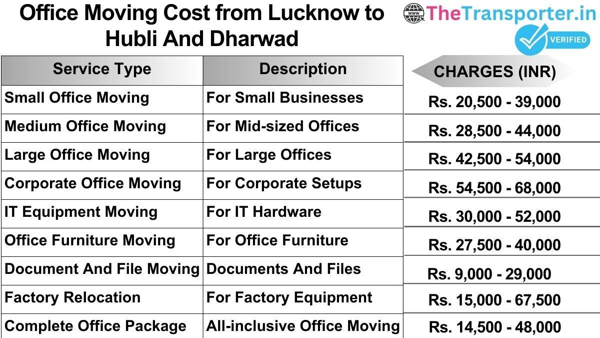 Office shifting charges list from Lucknow to Hubli and dharwad