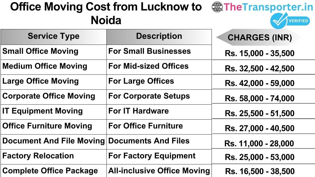 Office shifting charges list from Lucknow to Noida