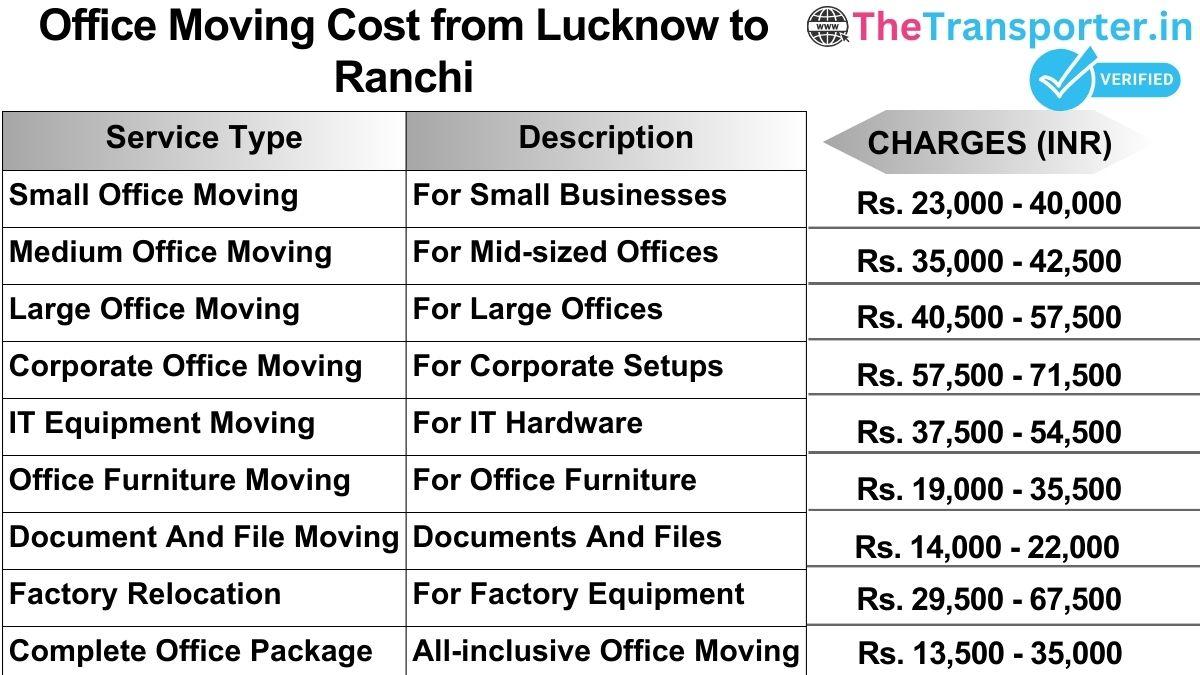Office shifting charges list from Lucknow to Ranchi