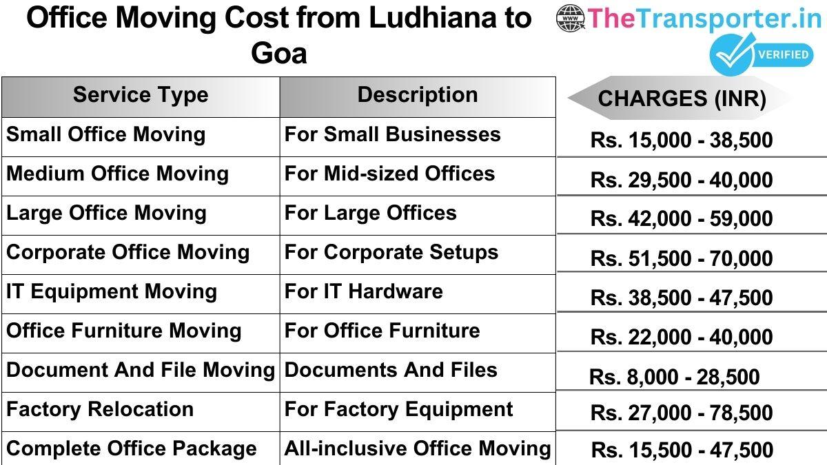 Office shifting charges list from Ludhiana to Goa