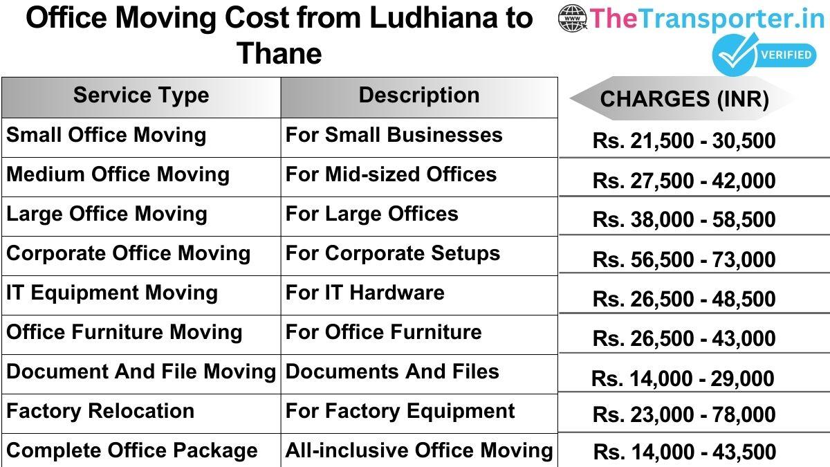 Office shifting charges list from Ludhiana to Thane