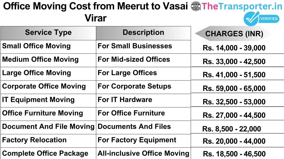 Office shifting charges list from Meerut to Vasai-virar